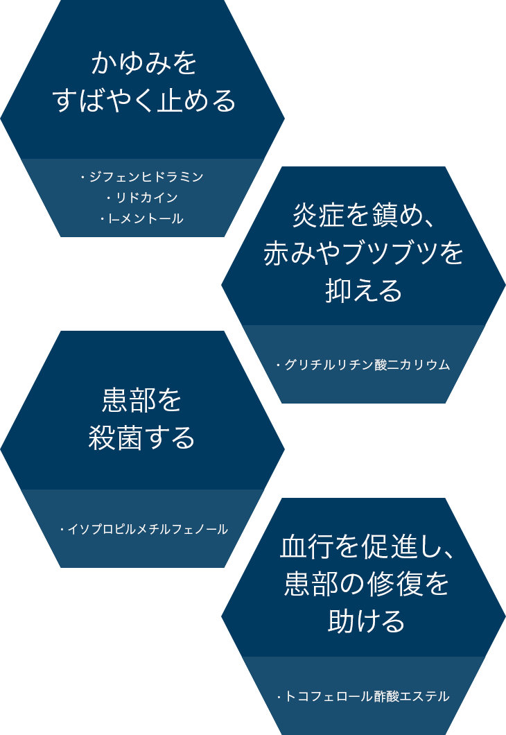 メソッド CLローション｜かゆみの治療は、部位で選ぶ｜ライオン株式会社