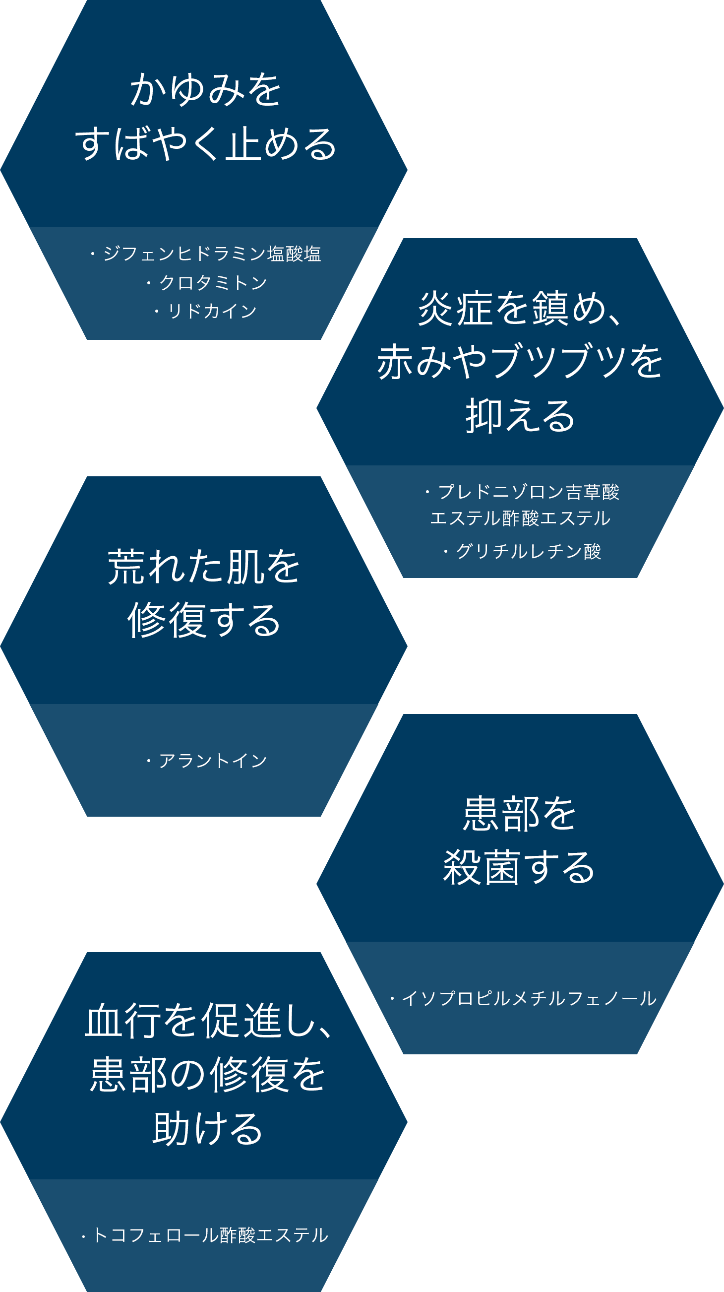 メソッドプレミアム Asクリーム かゆみの治療は 部位で選ぶ ライオン株式会社